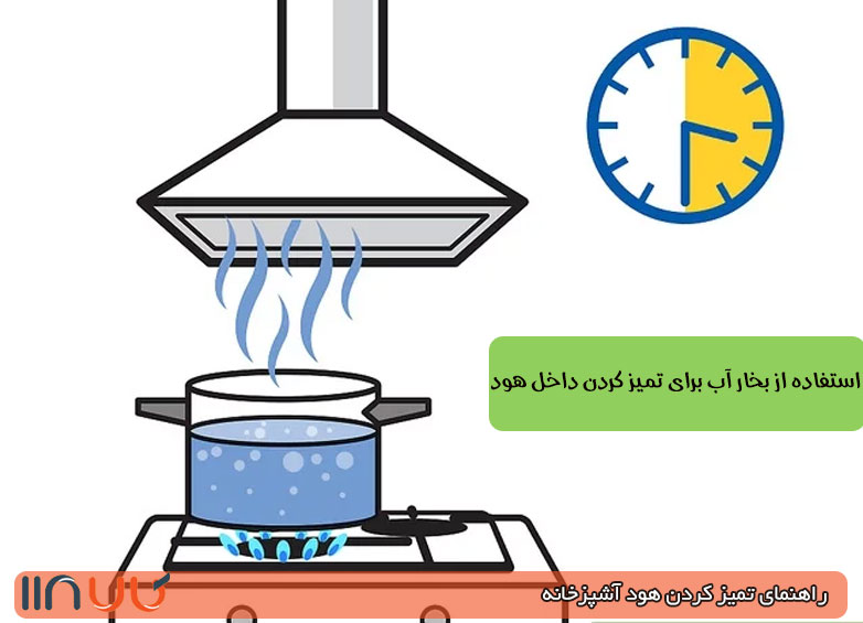 استفاده از بخار آب برای تمیز کردن داخل هود تمیز کردن داخل هود با بخار آب